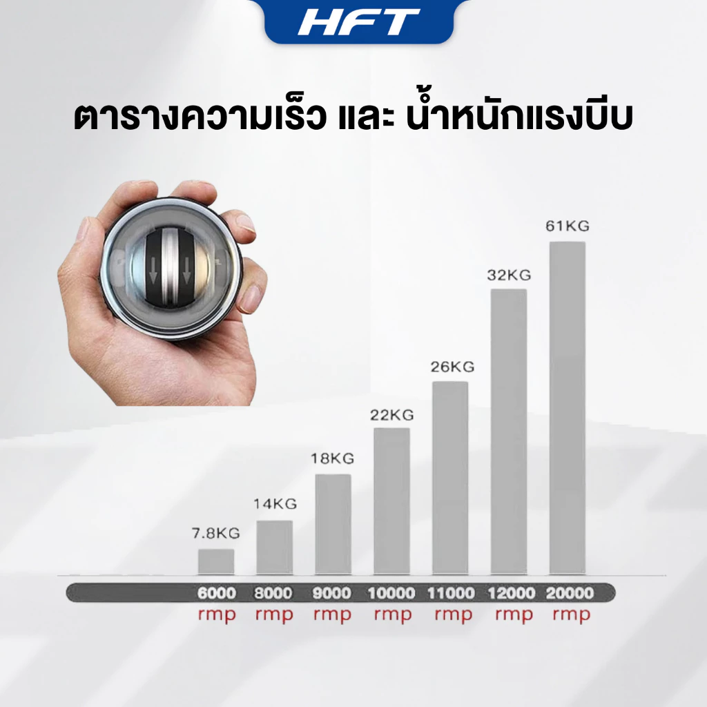 ตารางความเร็วและน้ำหนักแรงบีบ ไจโรบอล Gyro Ball ลูกบอลไจโร ลูกบอลบริหารข้อมือ