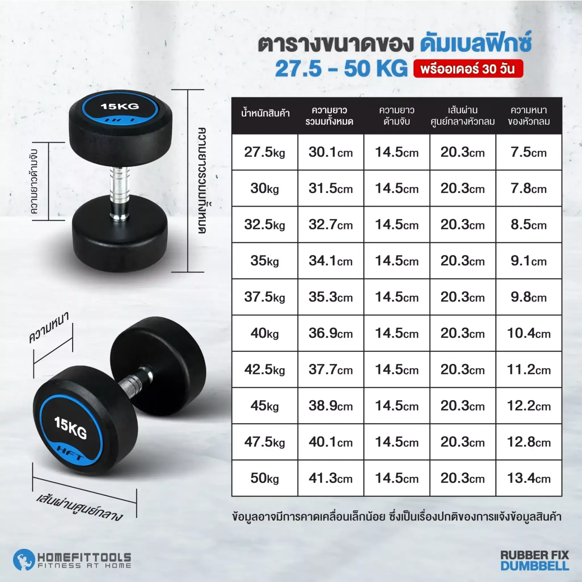Rubber Fix Dumbbell ดัมเบลยาง ดัมเบลฟิกน้ำหนัก | Homefittools 4
