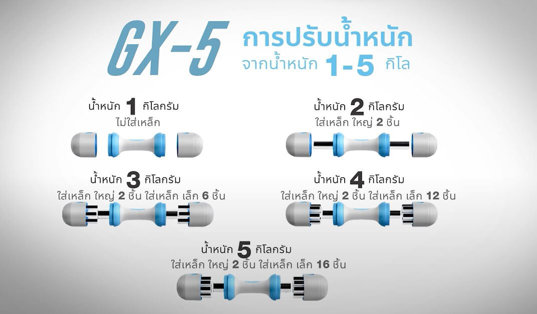 ดัมเบลปรับน้ำหนัก รุ่น Gx-5