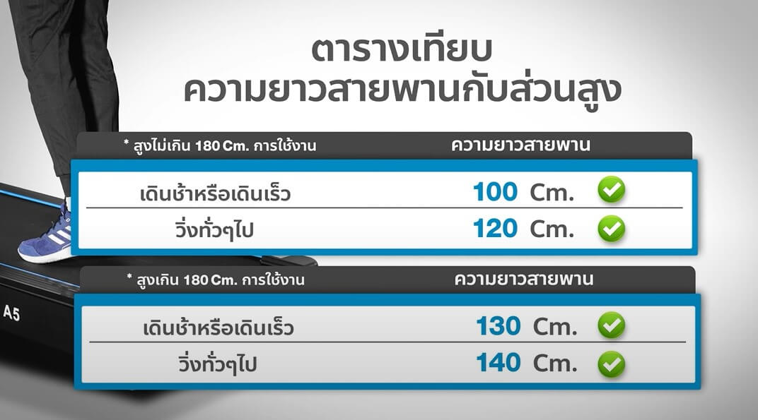 เปรียบเทียบความยาวสายพานและส่วนสูง