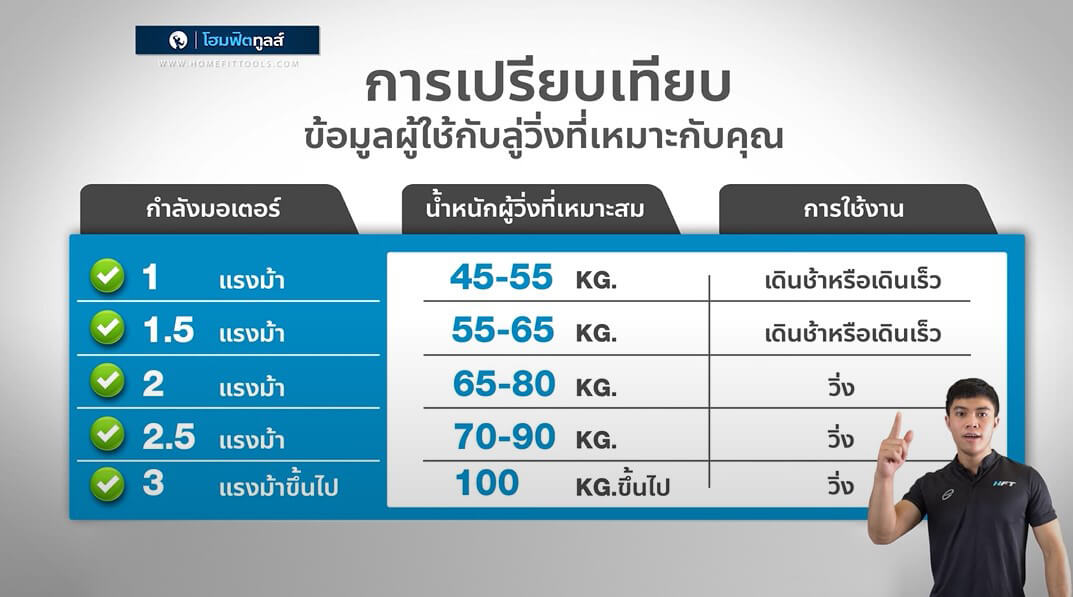 ตารางเปรียบเทียบมอเตอร์