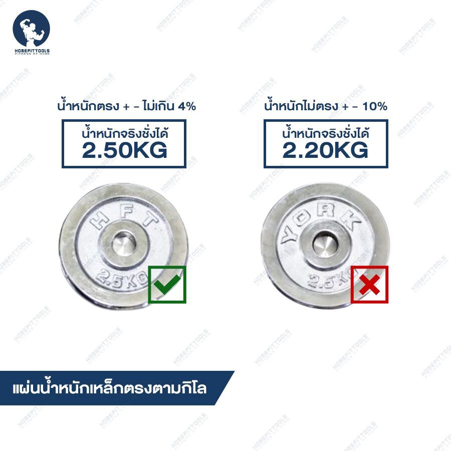 ดัมเบล ดัมเบลปรับน้ำหนัก ชุดดัมเบล ดัมเบล 50 Kg. ดัมเบลราคา ดัมเบลฟิตเนส Dumbbell
