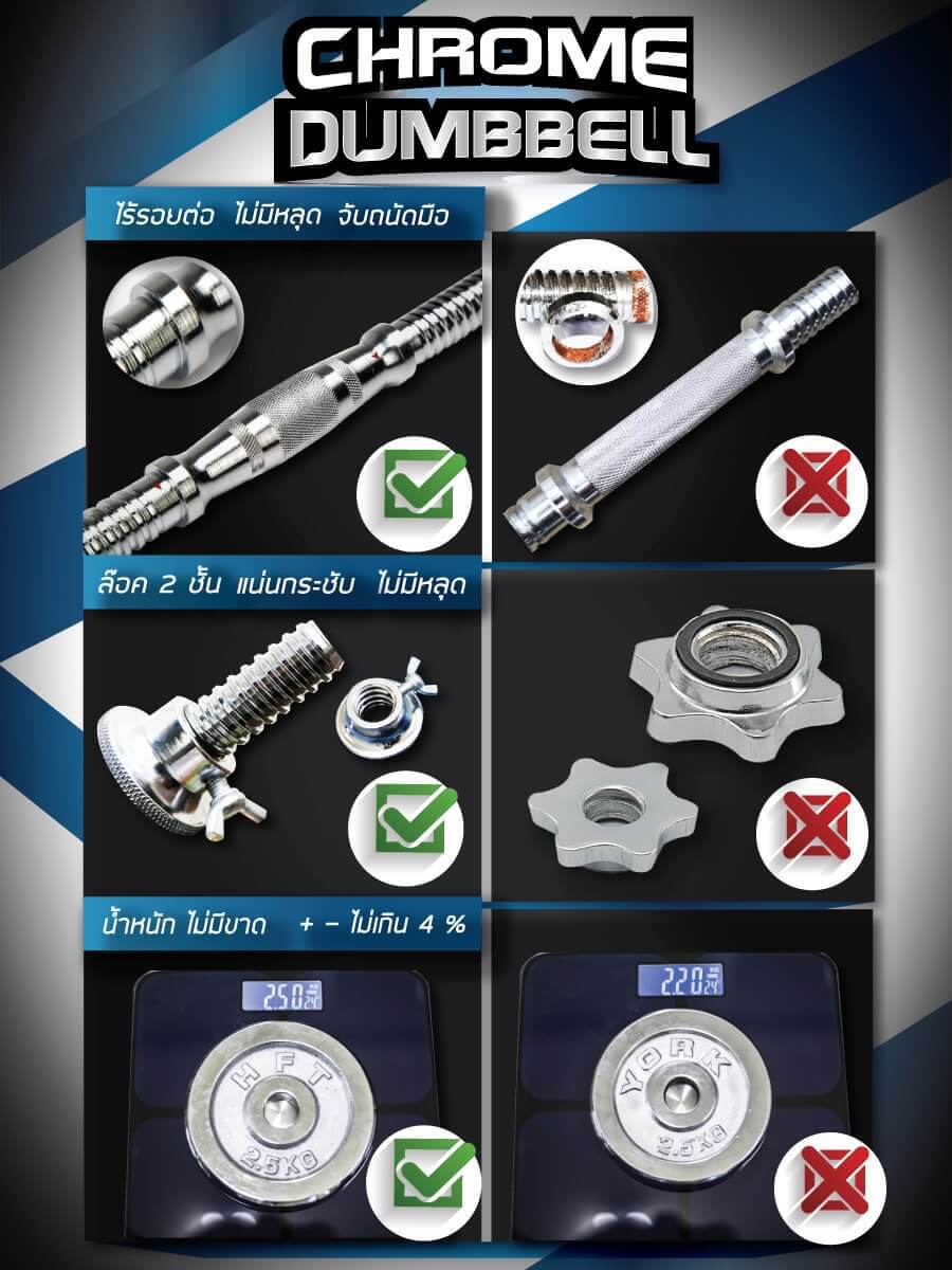 ทำไมต้องดัมเบล Homefittools