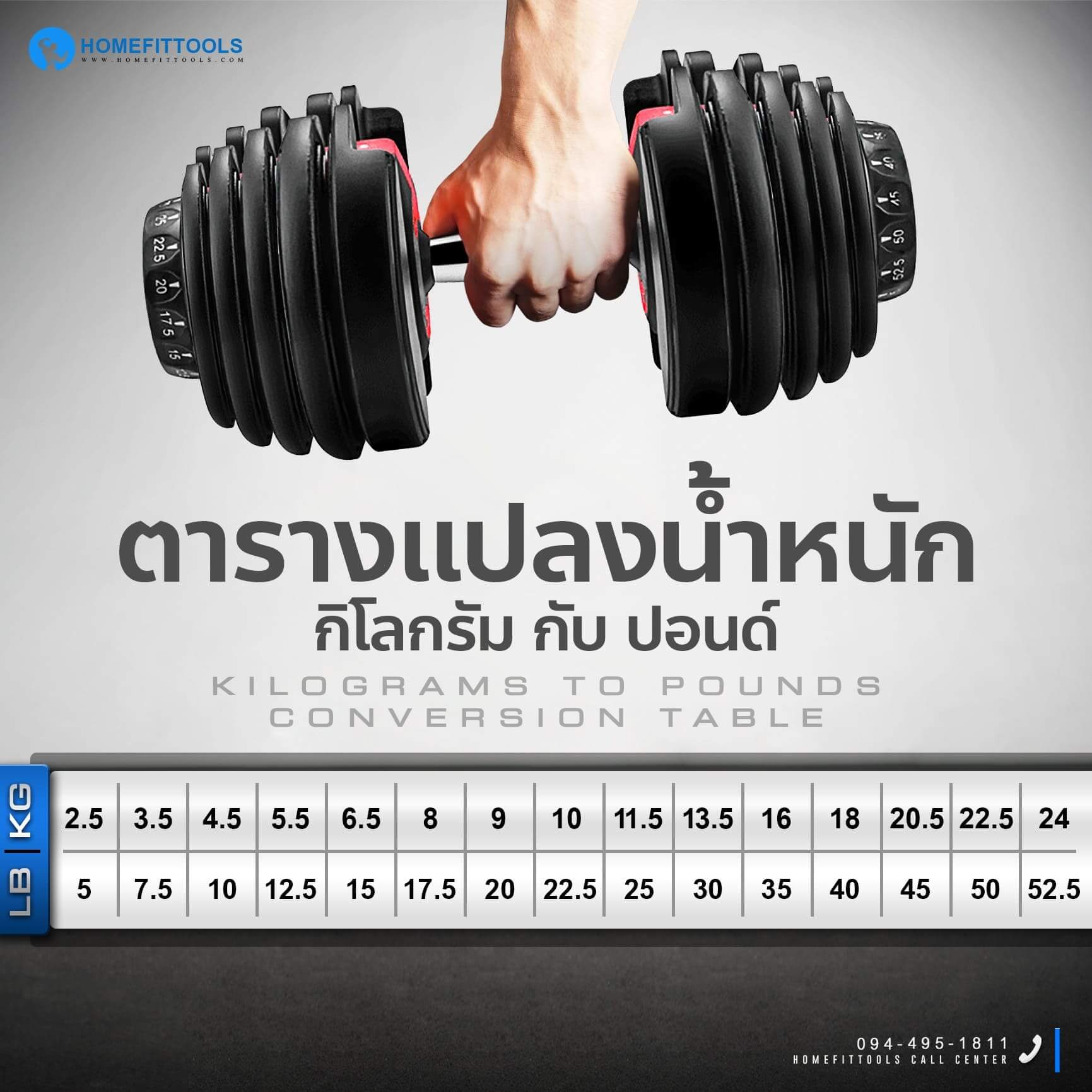 ตารางแปลงน้ำหนักดัมเบล ดัมเบลปรับน้ำหนัก ชุดดัมเบล HFT