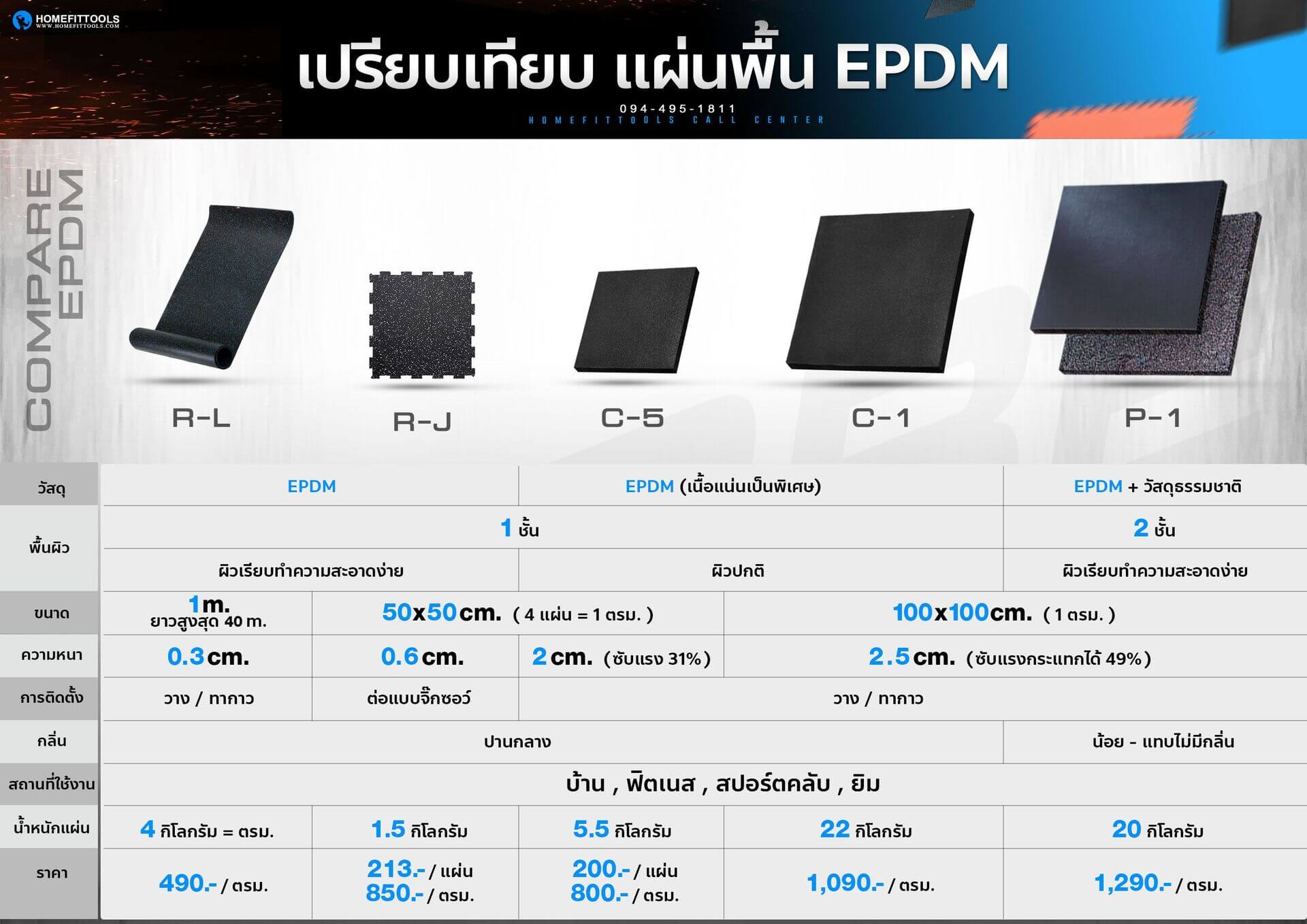 เปรียบเทียบแผ่นยางปูพื้น แผ่นรองปูพื้นกันกระแทก แผ่นรองพื้นฟิตเนส แผ่นรองออกกำลังกาย
