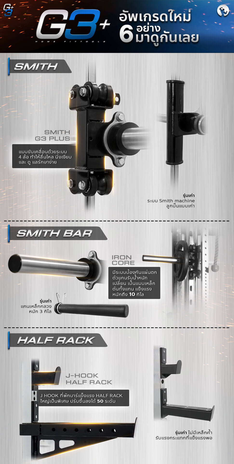 ข้อดีขอสมิทแมชชีน Smith Machine G3+