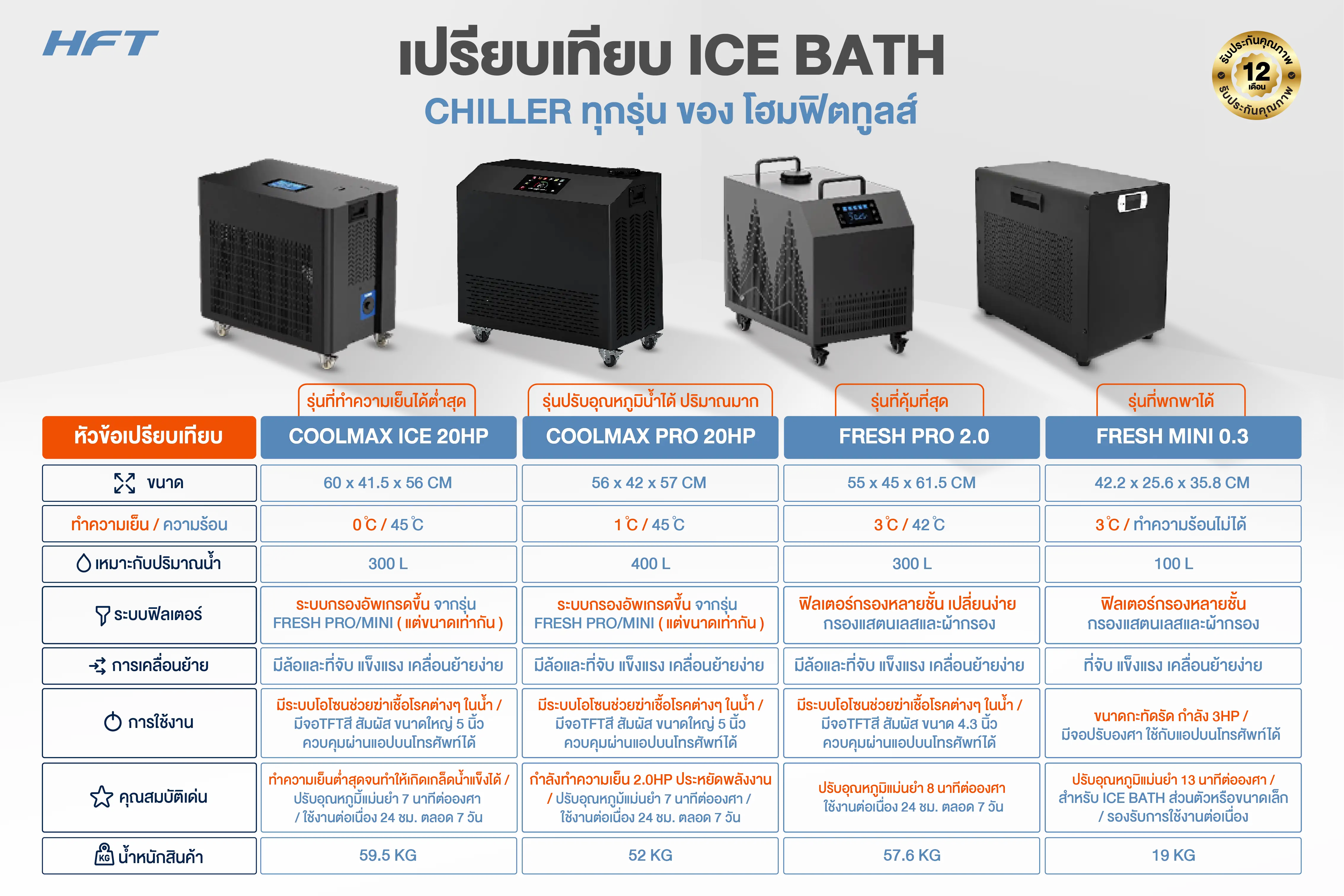 เปรียบเทียบ ice bath Chiller 4 สินค้าเครื่องชิลเลอร์