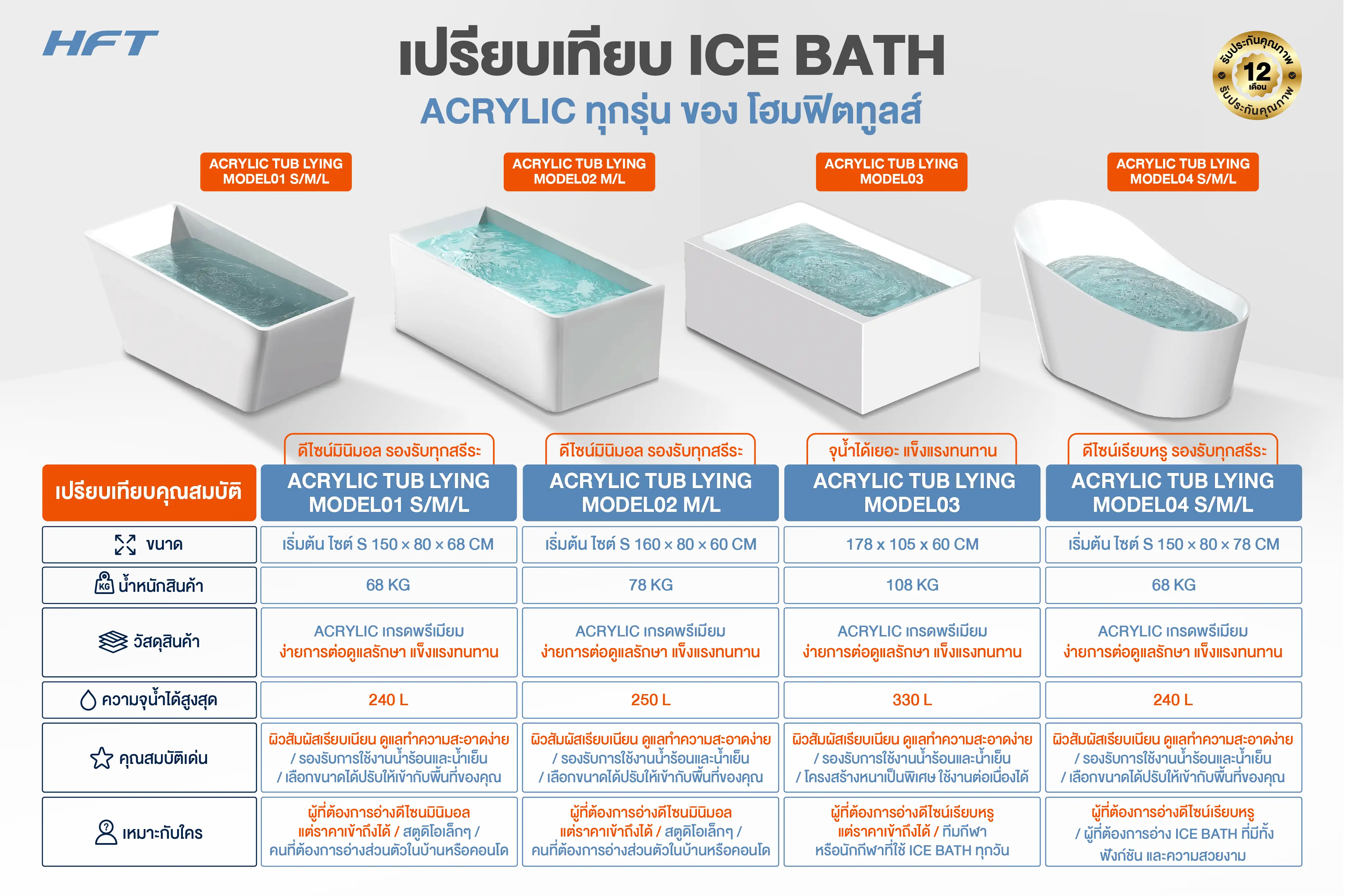เปรียบเทียบ ice bath Acrylic 7 สินค้าอ่างแช่น้ำเย็น-1