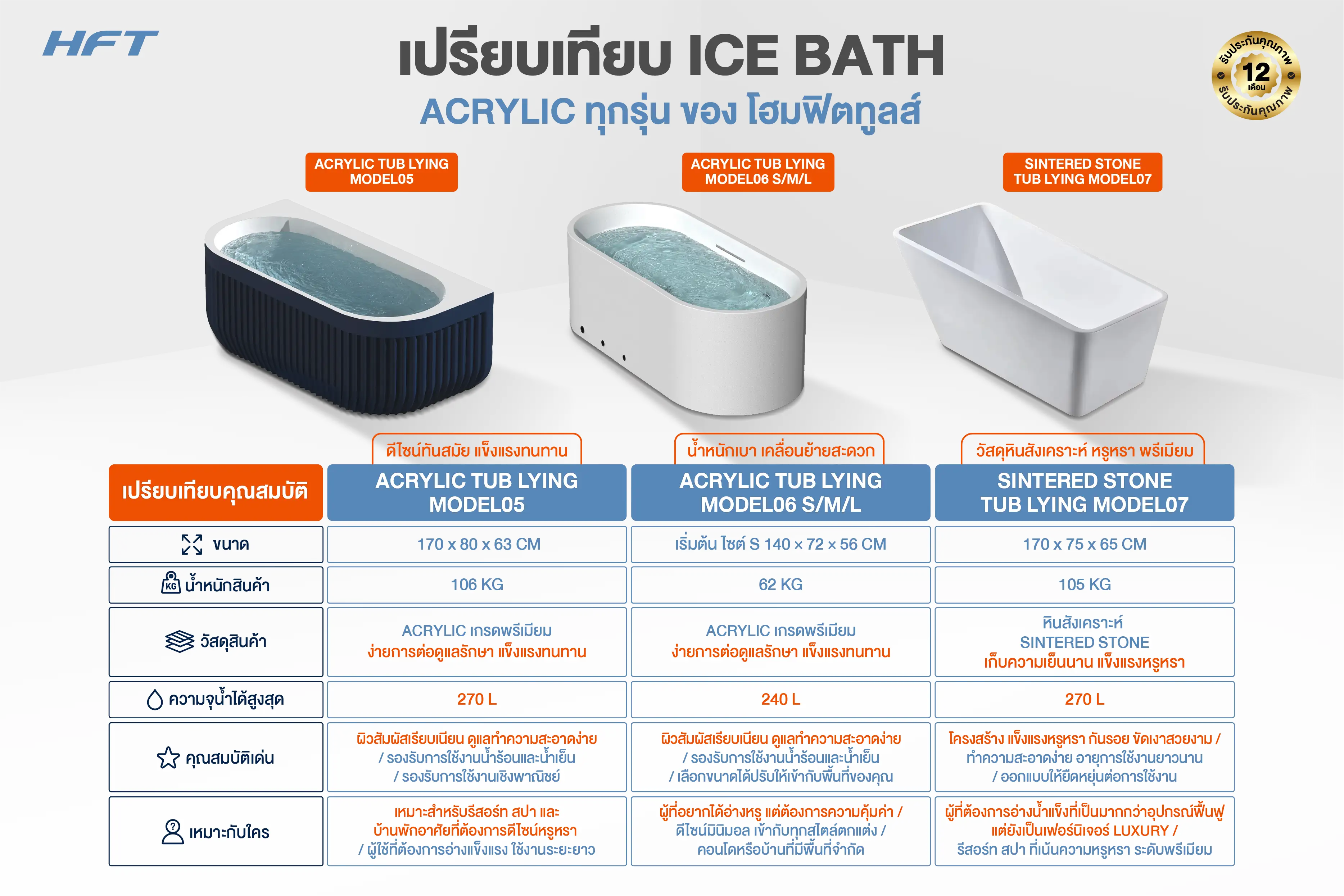 เปรียบเทียบ ice bath Acrylic 7 สินค้าอ่างแช่น้ำเย็น-2