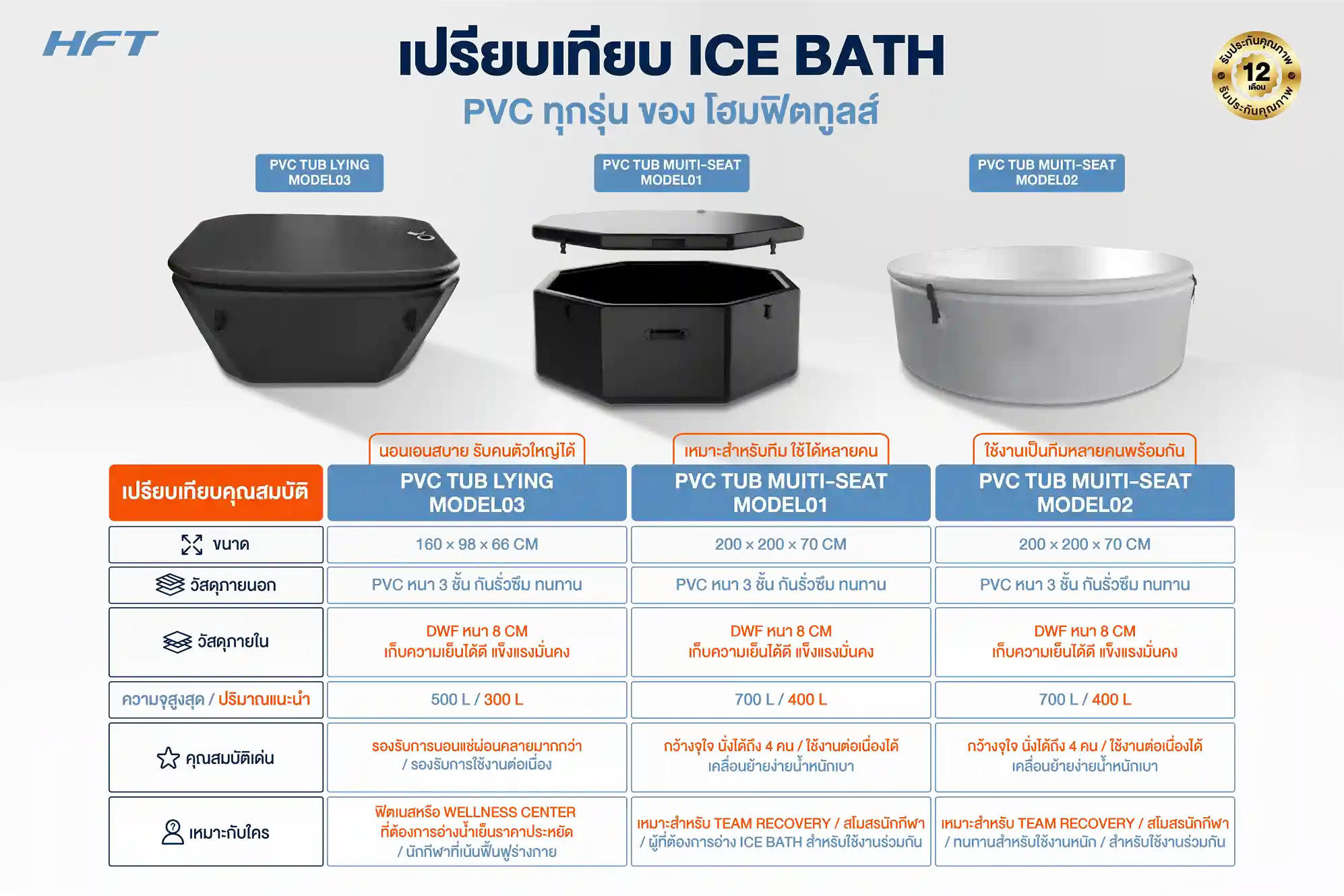 เปรียบเทียบ ice bath pvc tub 7 สินค้าอ่างแช่น้ำเย็น-2
