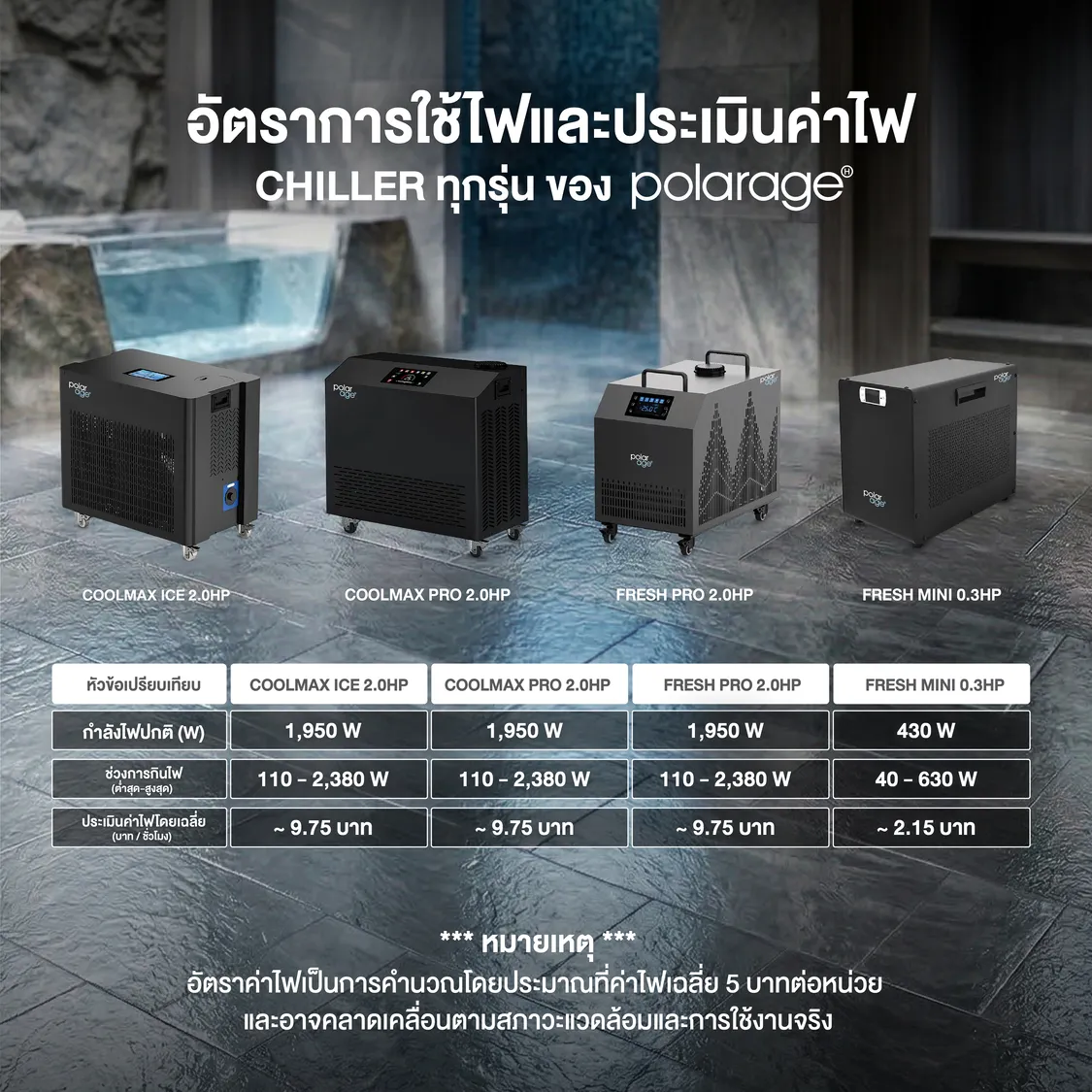 ตารางคำนวณค่าไฟในการใช้งาน ice bath Chiller