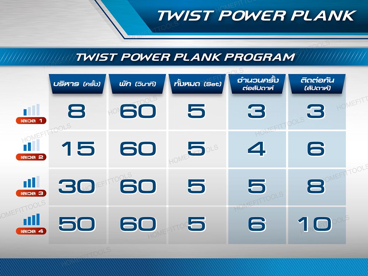 ตาราง Twist Power Plank สร้าง 6 pack